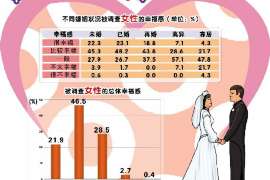 军婚离婚孩子判给谁